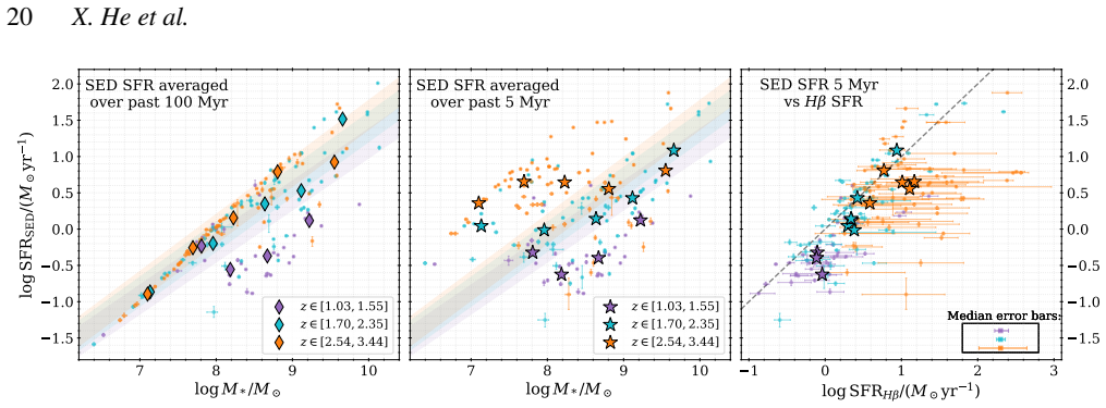 Figure 15