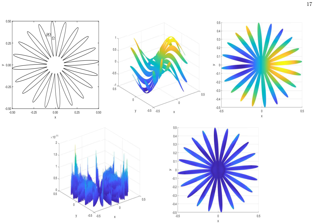 Figure 13