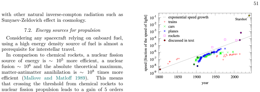 Figure 23