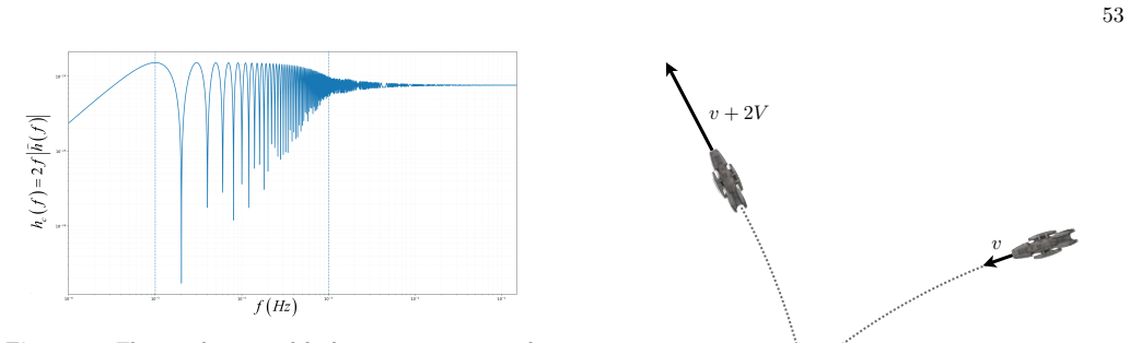 Figure 24