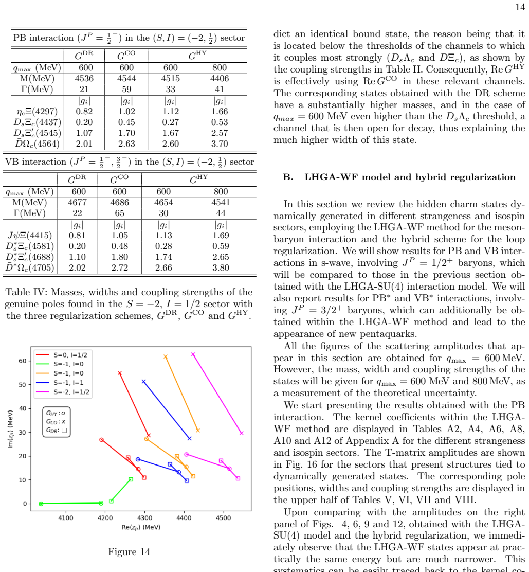 Figure 15