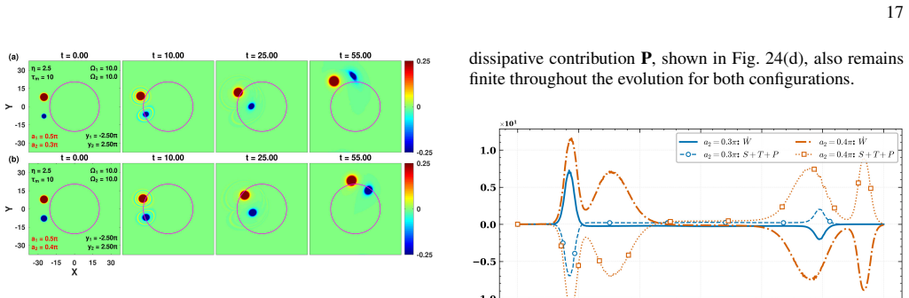 Figure 23