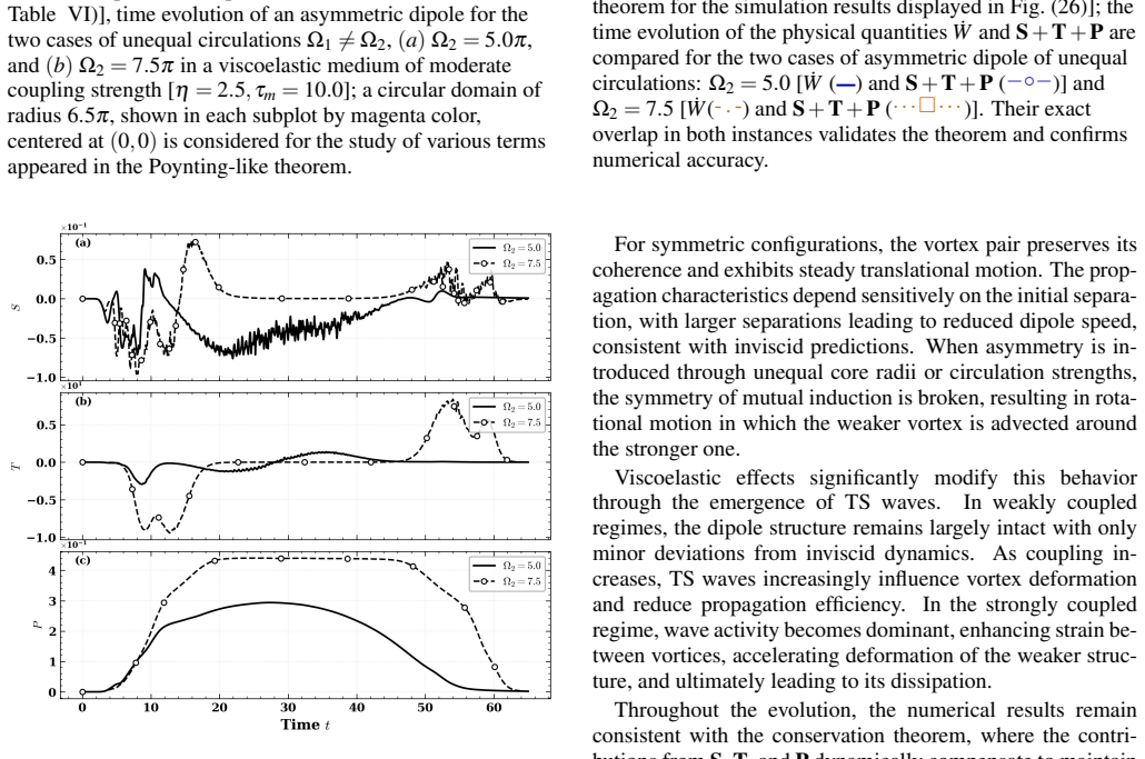Figure 27