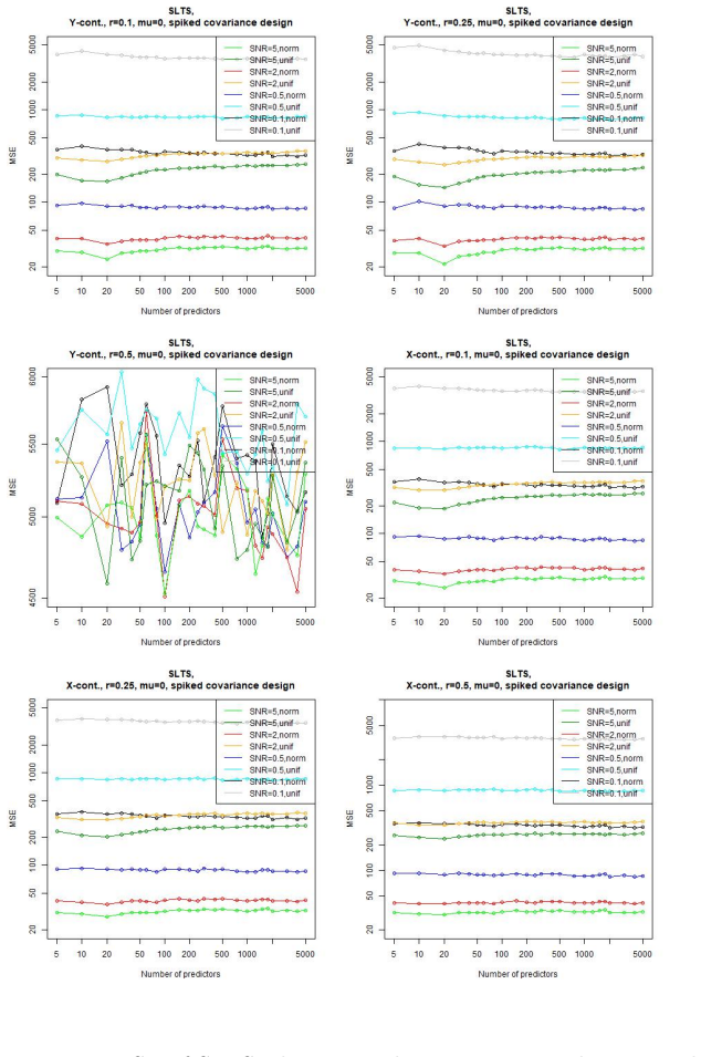 Figure 24