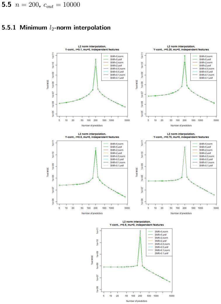 Figure 39
