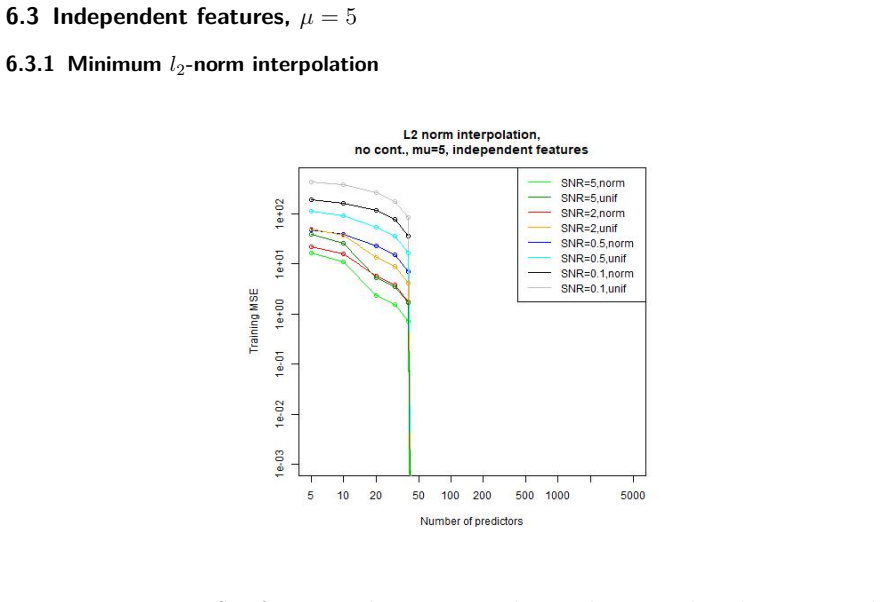 Figure 69