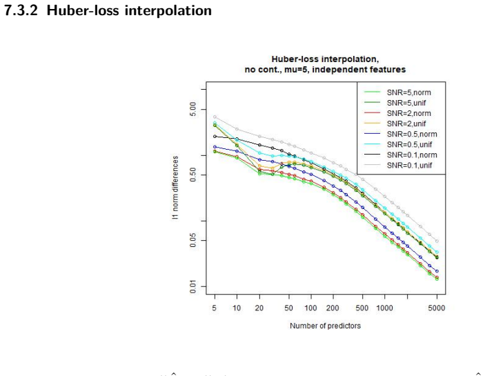 Figure 107