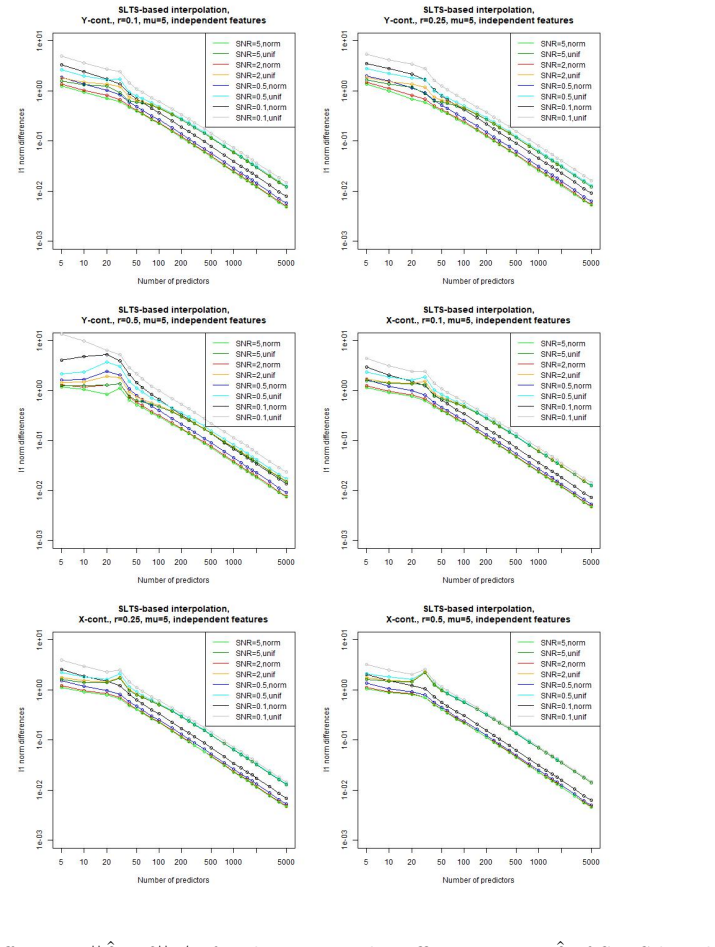 Figure 111