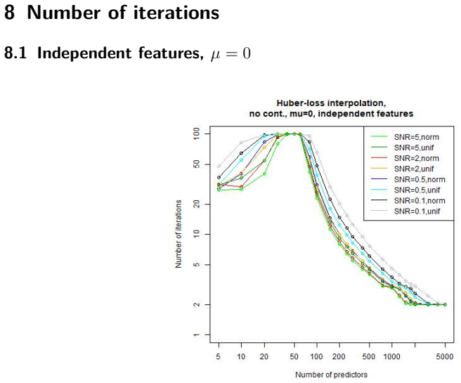 Figure 119