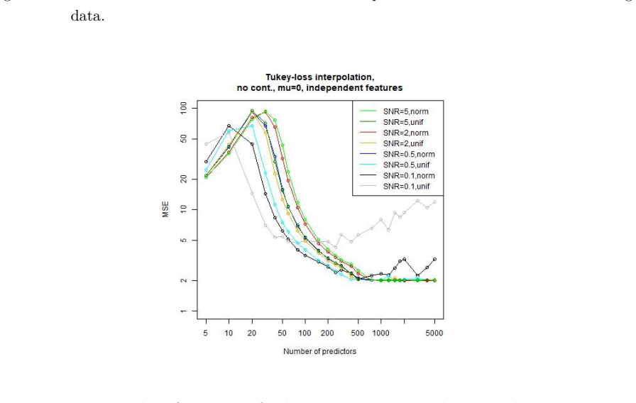 Figure 120