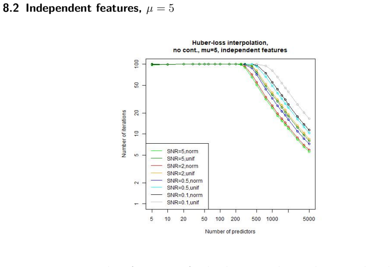 Figure 123