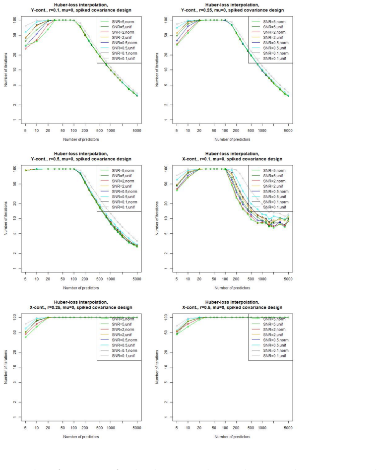 Figure 127