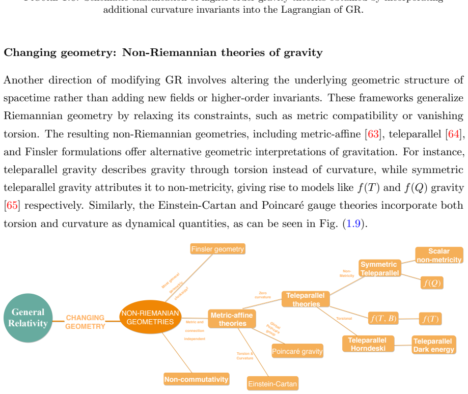 Figure 1.9