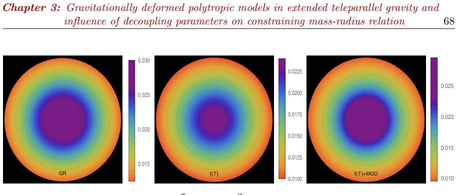 Figure 3.1
