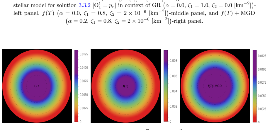 Figure 3.6