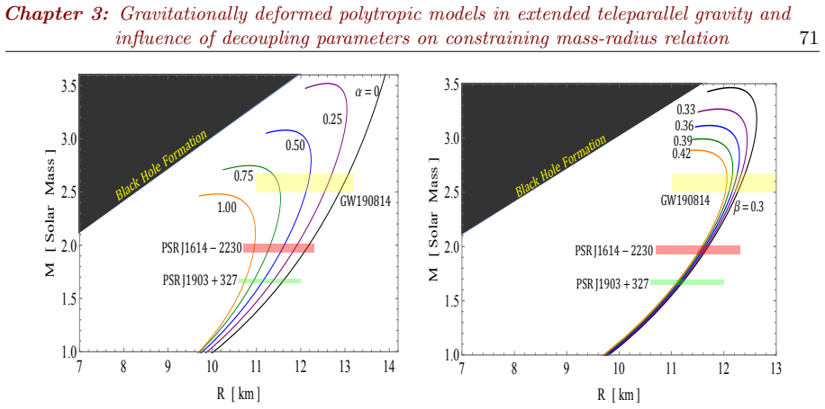 Figure 3.9