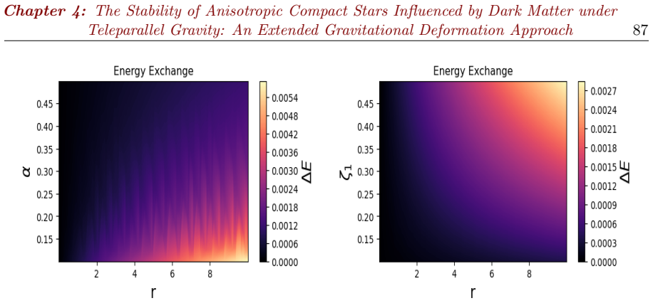 Figure 4.9