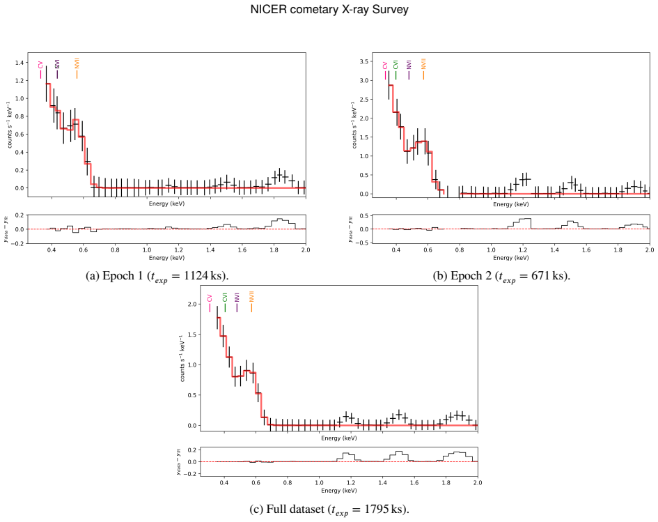 Figure 21