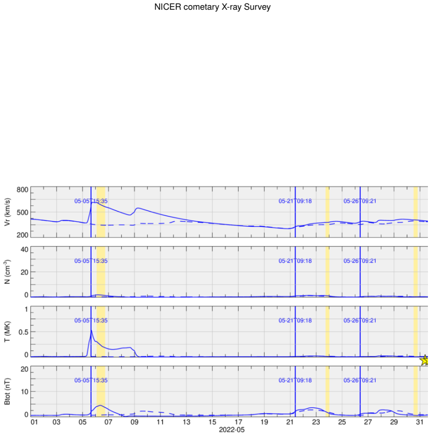 Figure 36
