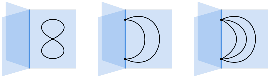Figure 3.5