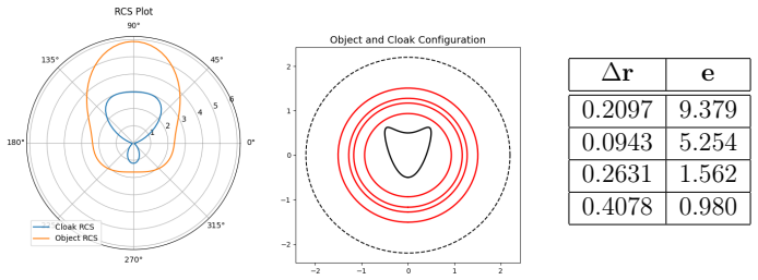 Figure 16