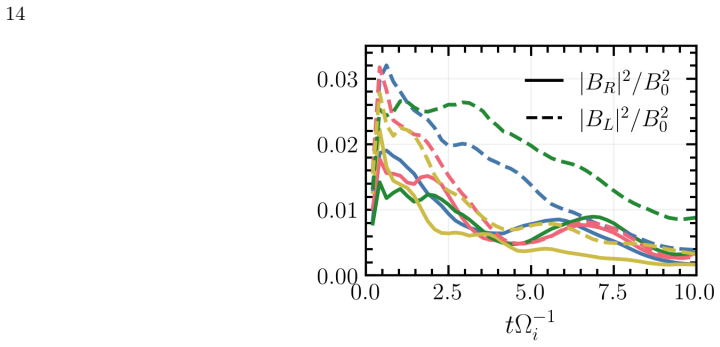 Figure 10