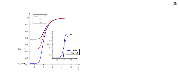 Figure 23