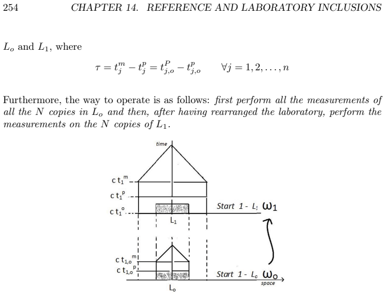 Figure 14.1