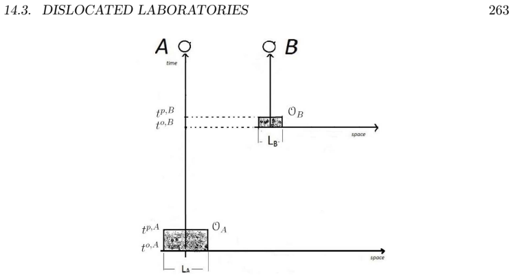 Figure 14.6