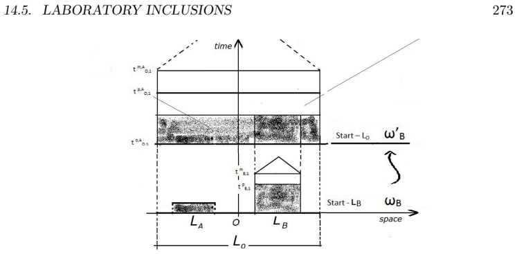 Figure 14.13