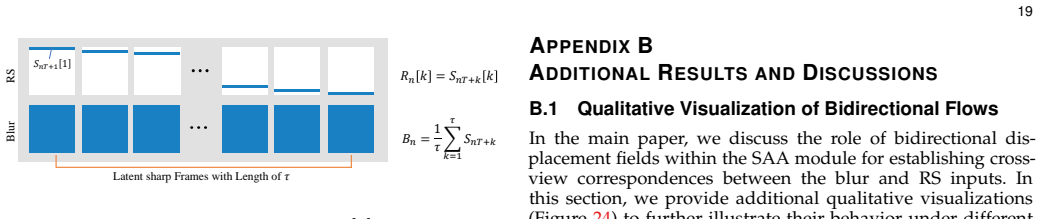 Figure 23