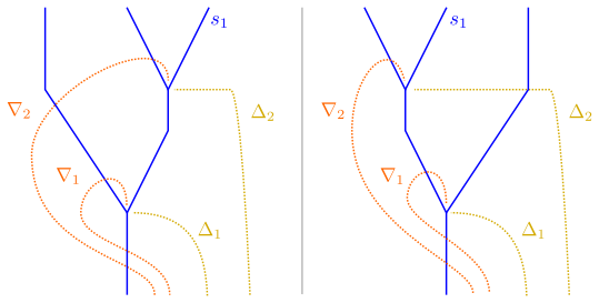 Figure 27
