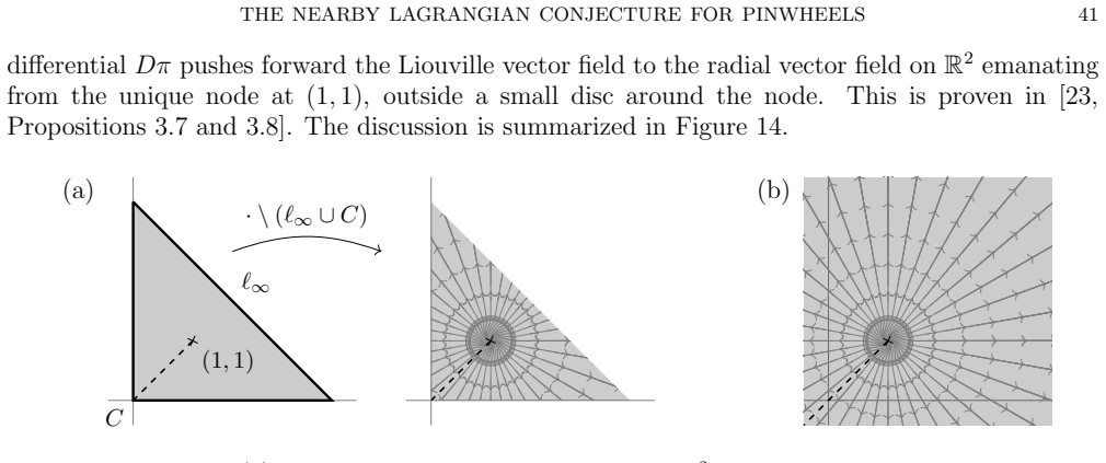Figure 14