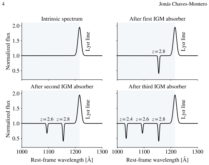 Figure 1.1