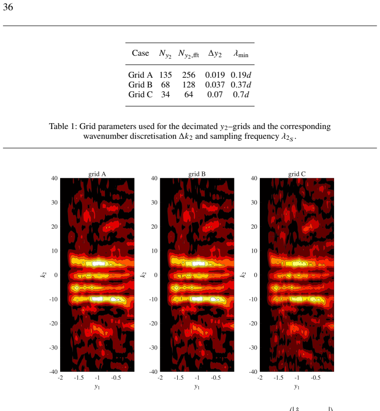 Figure 29