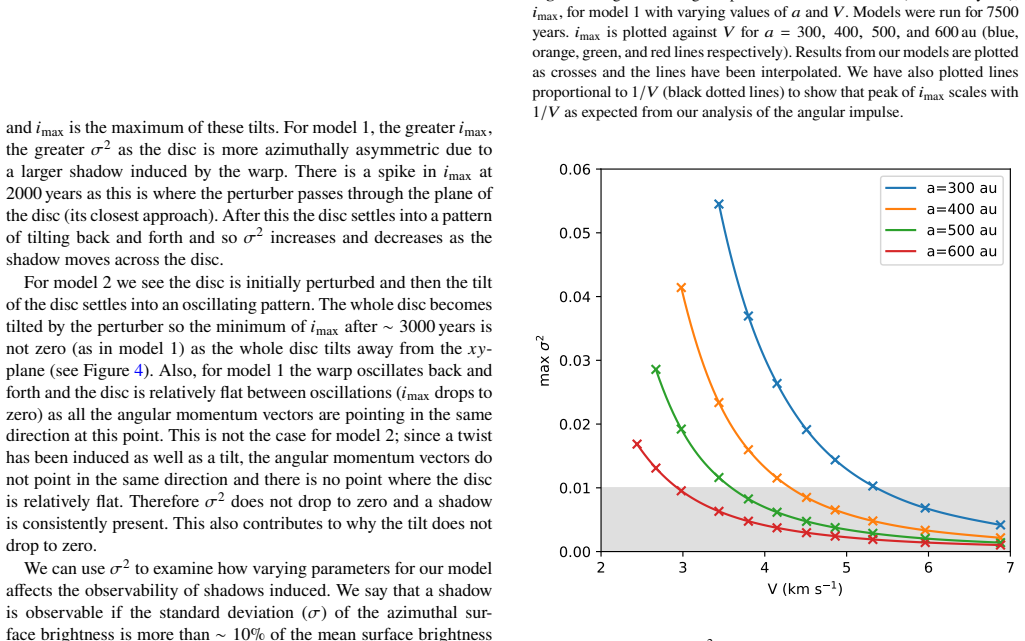 Figure 8