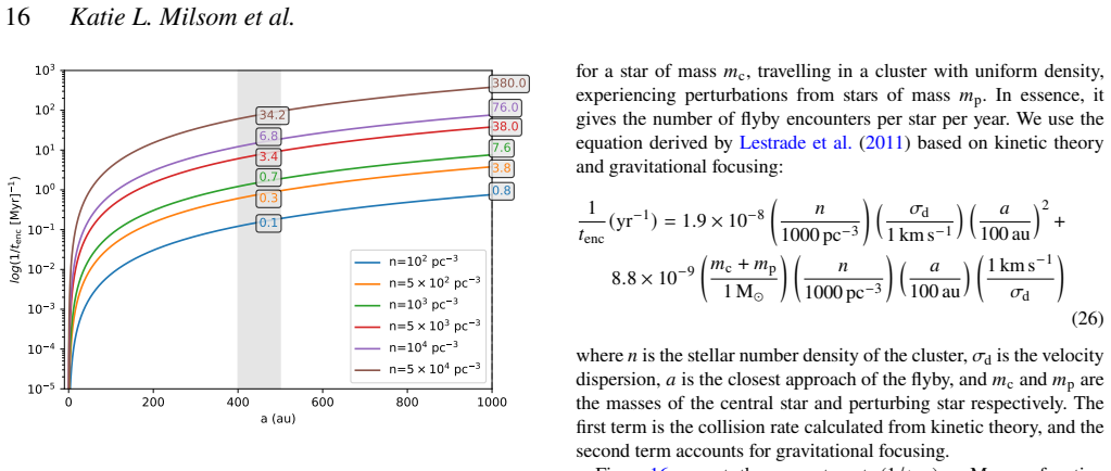 Figure 16