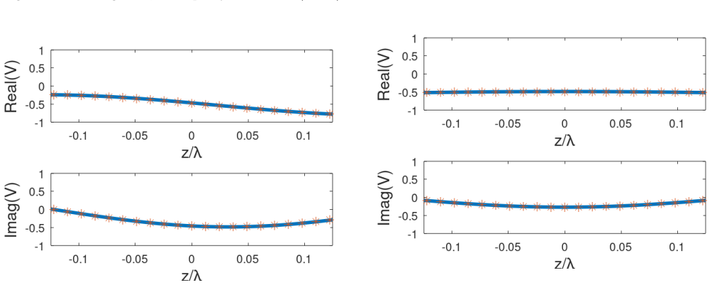 Figure 21