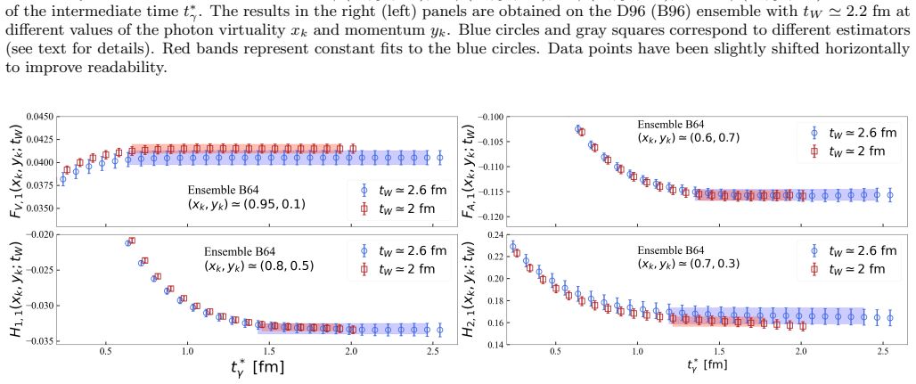 Figure 47