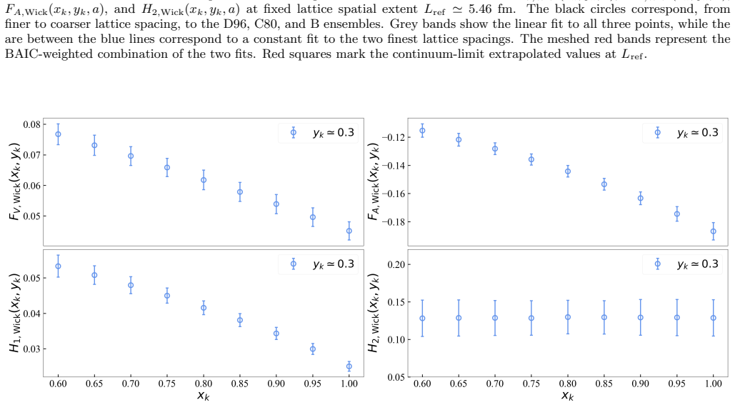Figure 51