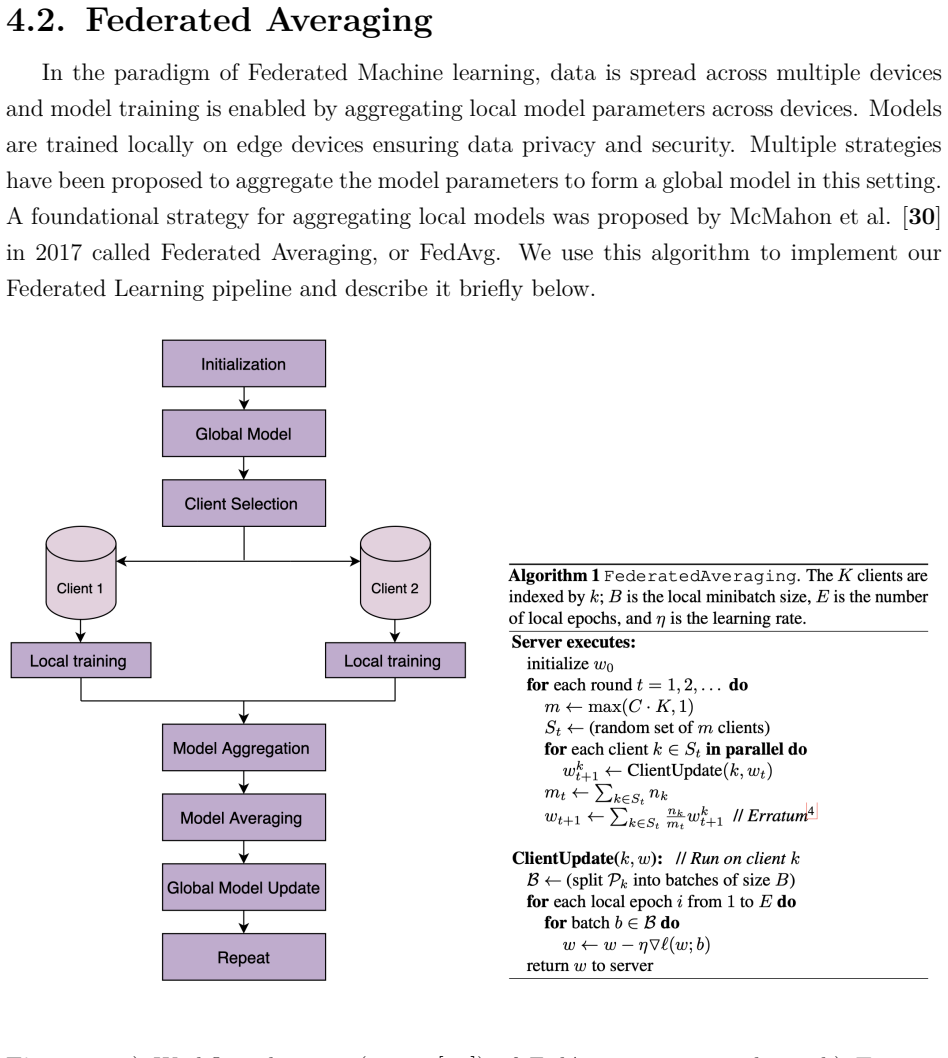 Figure 4.1