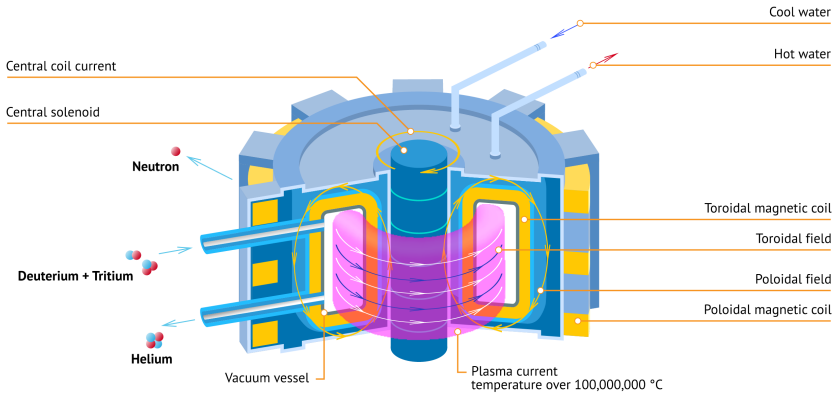 Figure 1.1