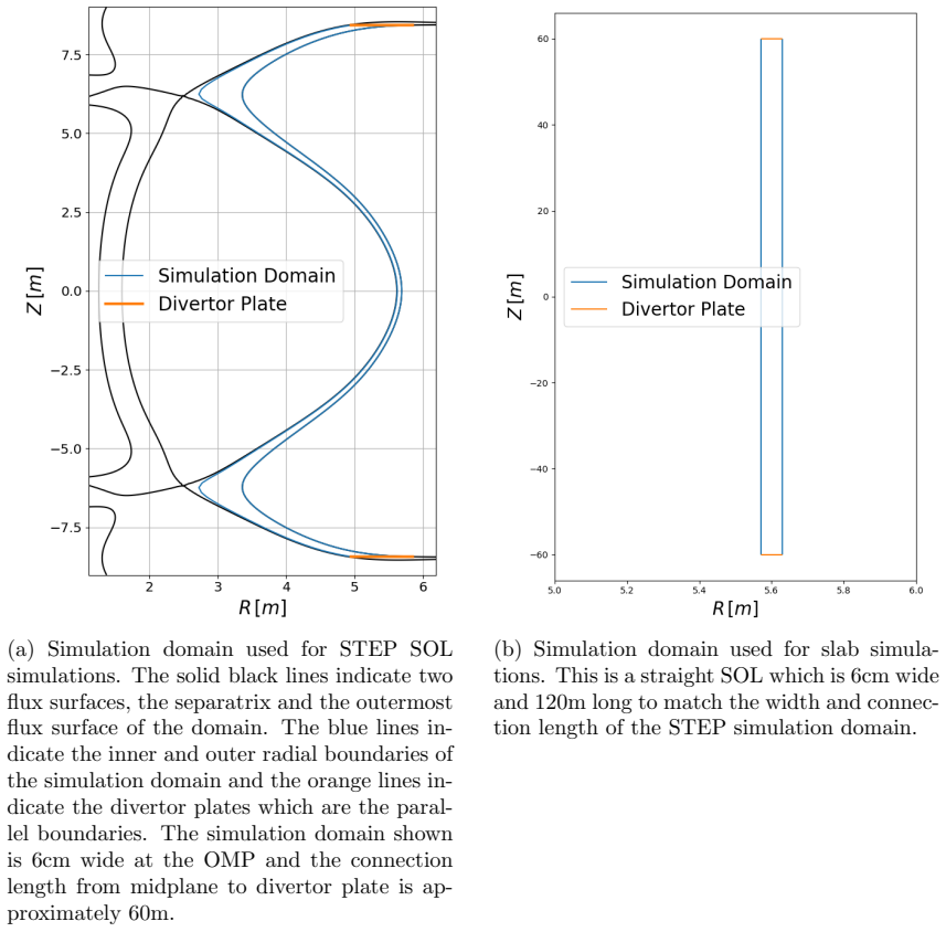 Figure 4.1