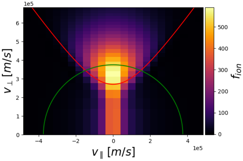 Figure 4.8