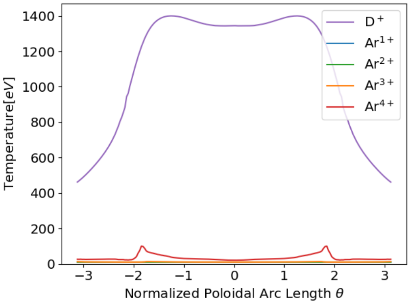 Figure 4.14