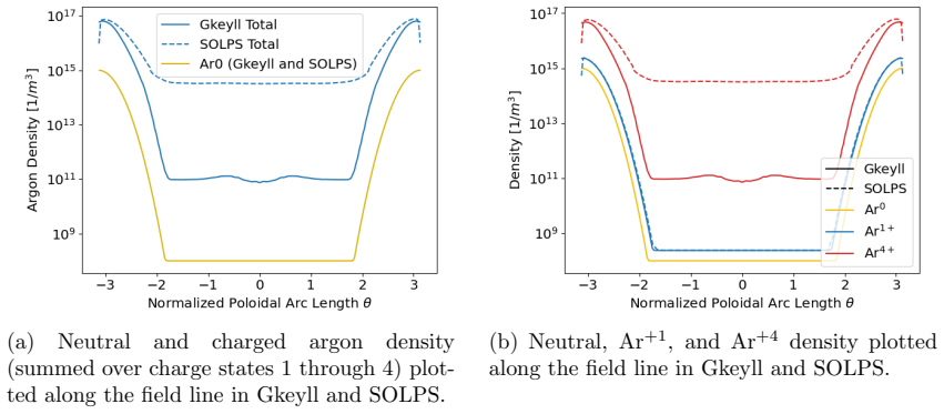Figure 4.16