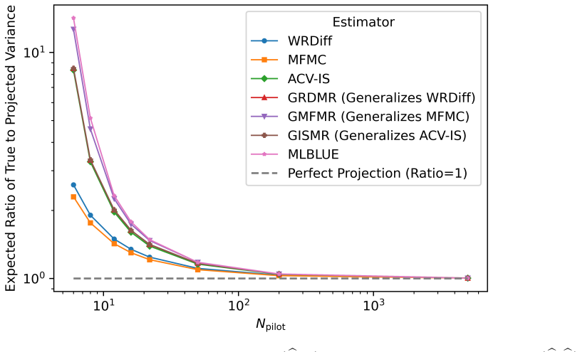 Figure 3.3
