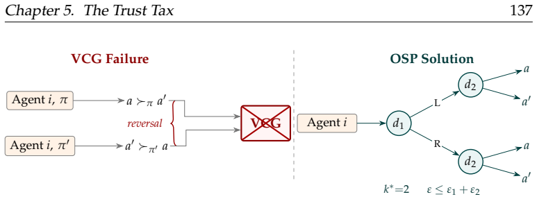 Figure 5.1