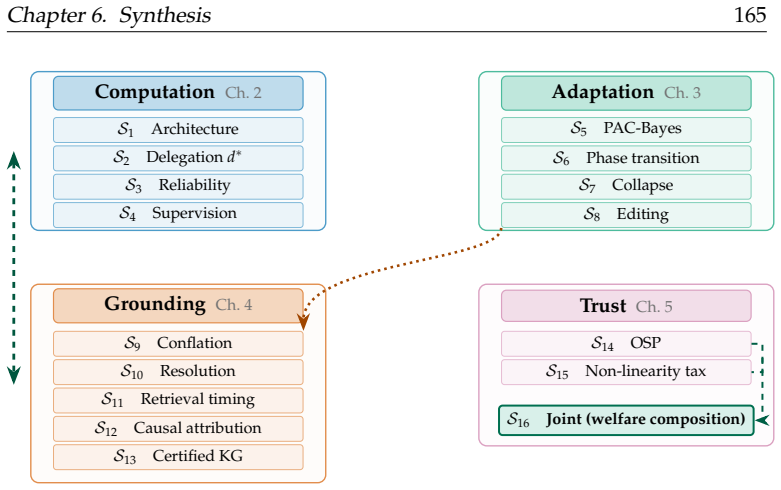 Figure 6.1