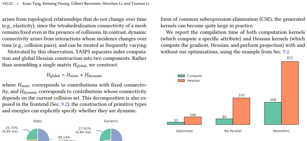 Figure 28